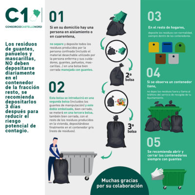 Instrucciones para gestión de residuos COVID-19